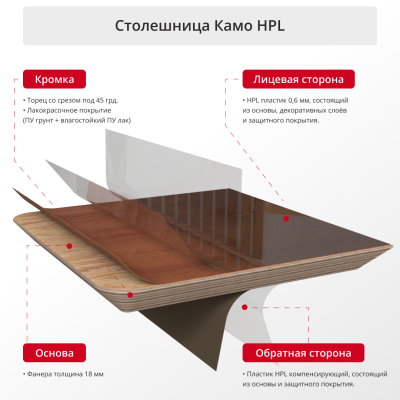 Столешница Камо HPL 600х600 (квадратная)