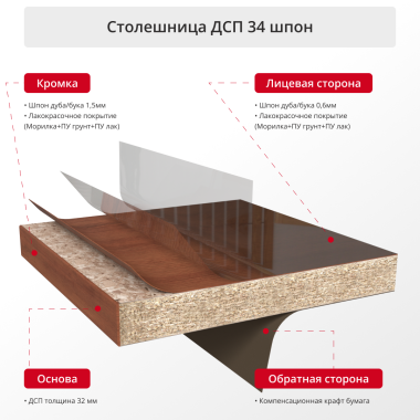 Столешница шпон дуба 34мм, 1400х700, прямоугольная