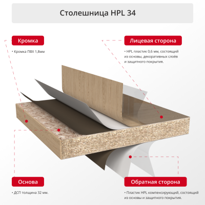 Столешница HPL 34мм с кромкой ПВХ 600х600 квадратная