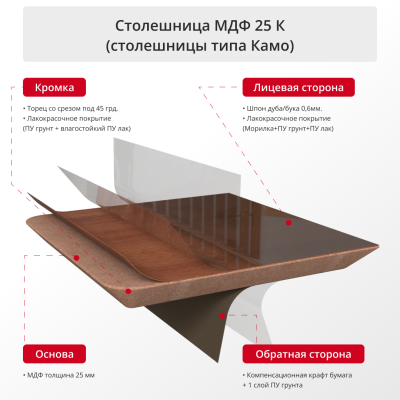 Столешница МДФ 25 К, шпон бука, 800х700, прямоугольная