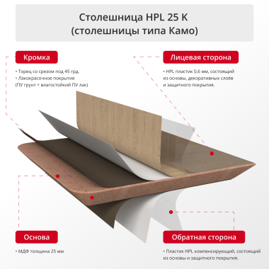 Столешница HPL 25 К, 1400х700, прямоугольная