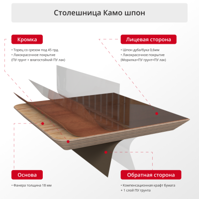 Столешница Камо шпон дуба, 800х700, прямоугольная