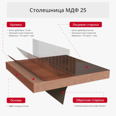 Столешница шпонированная 25мм 1100 круглая