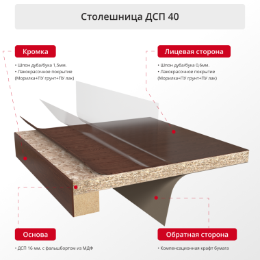 Столешница шпонированная 40мм 1100 круг