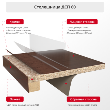 Столешница шпонированная 60мм 1200 круг